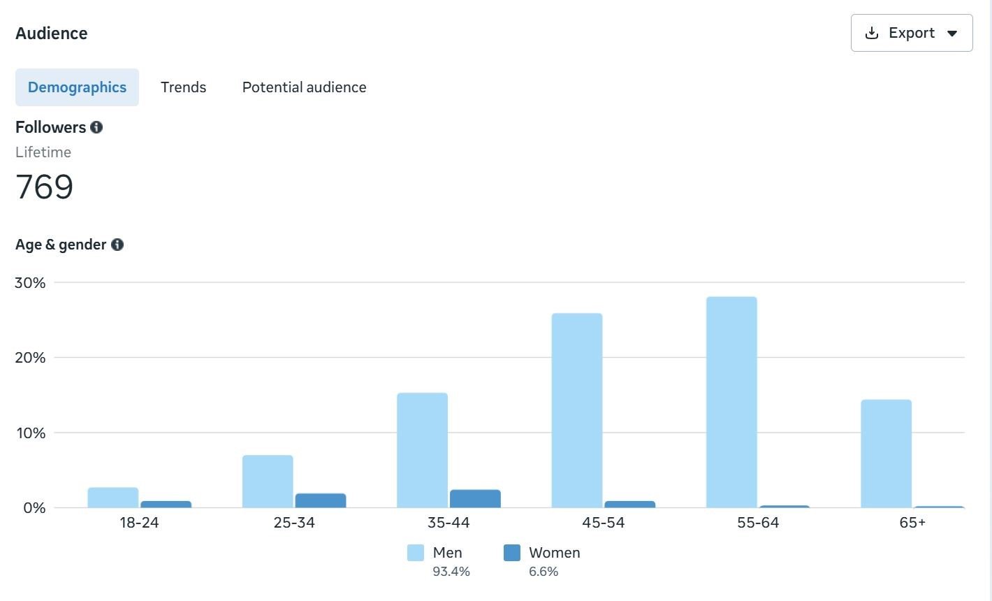 Audience Overview
